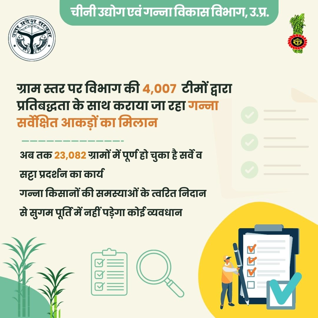 "ग्राम स्तर पर विभाग की 4,007 टीमों द्वारा प्रतिबद्धता के साथ कराया जा रहा गन्ना सर्वेक्षित आंकड़ों का मिलन"
#upcane #survey #satta 
<a href="/UPGovt/">Government of UP</a> <a href="/CMOfficeUP/">CM Office, GoUP</a> <a href="/InfoDeptUP/">Information and Public Relations Department, UP</a>