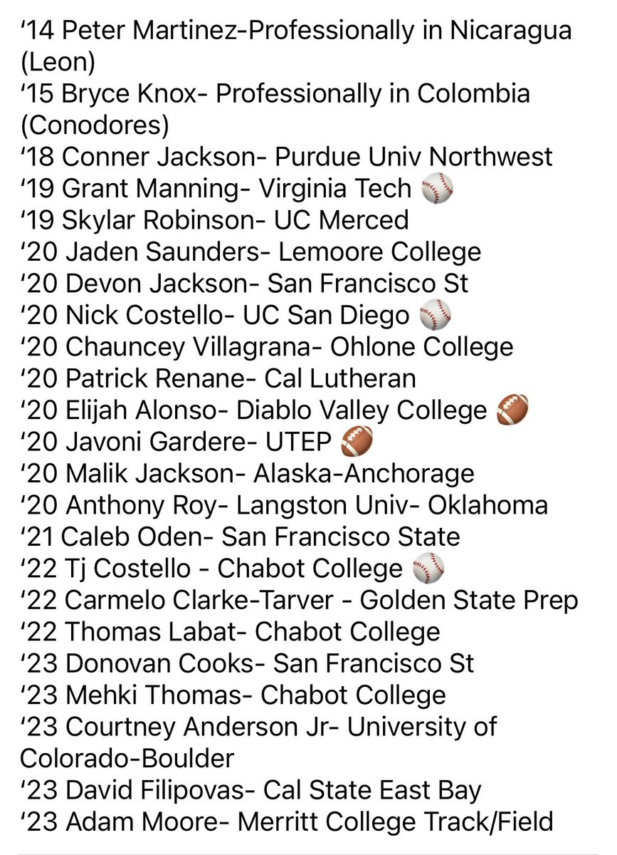 HoopsGaels's tweet photo. Dublin HS 🏀🏀🏀Alumni CURRENTLY on active rosters. Shoutout to all 9 seniors from 2020 class who are all still playing💪 
Go Gaels! Who’s next??? https://t.co/FM4muUYz0D