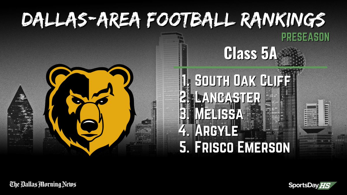 SportsDayHS (@sportsdayhs) on Twitter photo 📊Preseason Dallas-area high school football rankings📊
<a href="/SOCGoldenBearFB/">SOC Football</a> starts the year at No. 1 as the hunt for a 3-peat begins. 🏆🏆🏆
See the full 5A top 20 here: bit.ly/45gOEx4👈 📊Preseason Dallas-area high school football rankings📊
<a href="/SOCGoldenBearFB/">SOC Football</a> starts the year at No. 1 as the hunt for a 3-peat begins. 🏆🏆🏆
See the full 5A top 20 here: bit.ly/45gOEx4👈