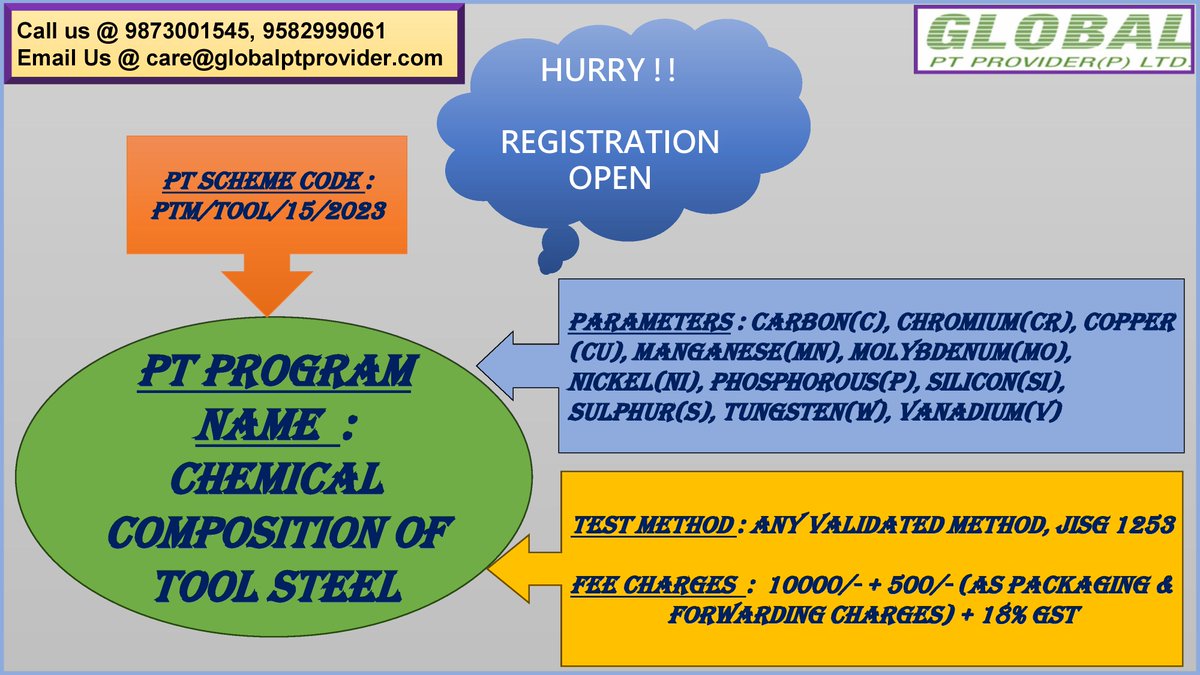 pt_limited's tweet photo. #globalptprovider #ptprogram #proficiencytest #chemicalcomposition #toolsteel #schemecode #parameters #testmethod #carbon #chromium #copper #nickel #manganese #molybdenum #silicon #vanadium #registrationopen #hurryup https://t.co/7ZBuG5yi20