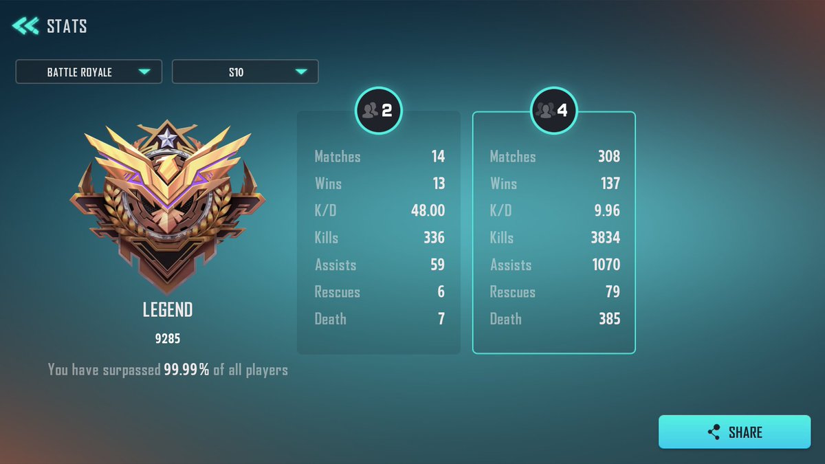 Soundgamex's tweet photo. looking for europe pc farlight clan for tourneys
mostly solo q´d https://t.co/fRCmZAzfVC
