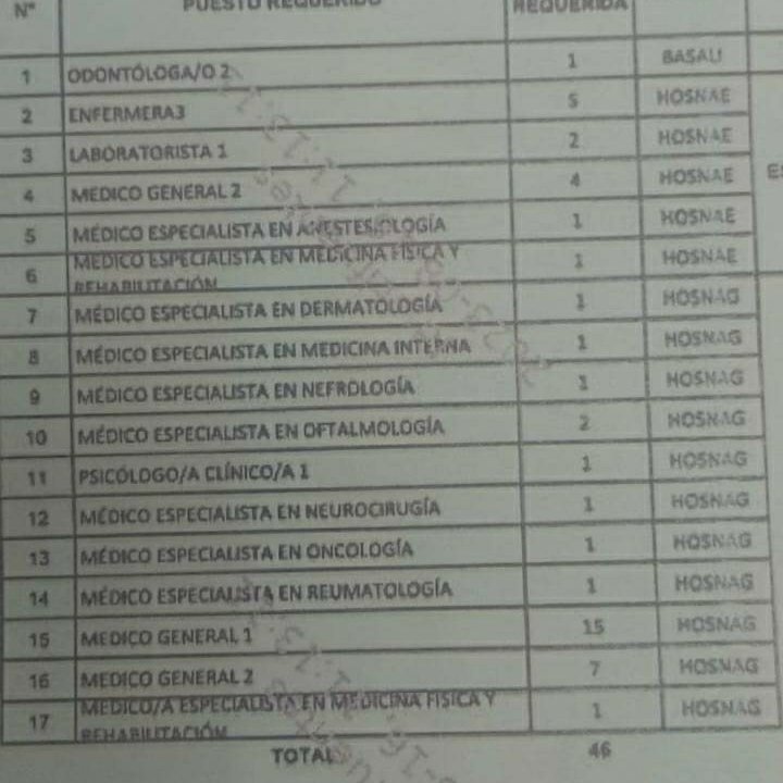 RaulAC7481's tweet photo. OFERTAS LABORALES.- Hay 46 plazas de trabajo para profesionales sanitarios para los Hospitales Navales de Guayaquil, Esmeraldas y Centro Medico de la Base Naval de Salinas, interesados(as) pueden aplicar en la plataforma encuentra empleo del 18 al 22 de agosto del 2023. https://t.co/38Q7W0tSeh
