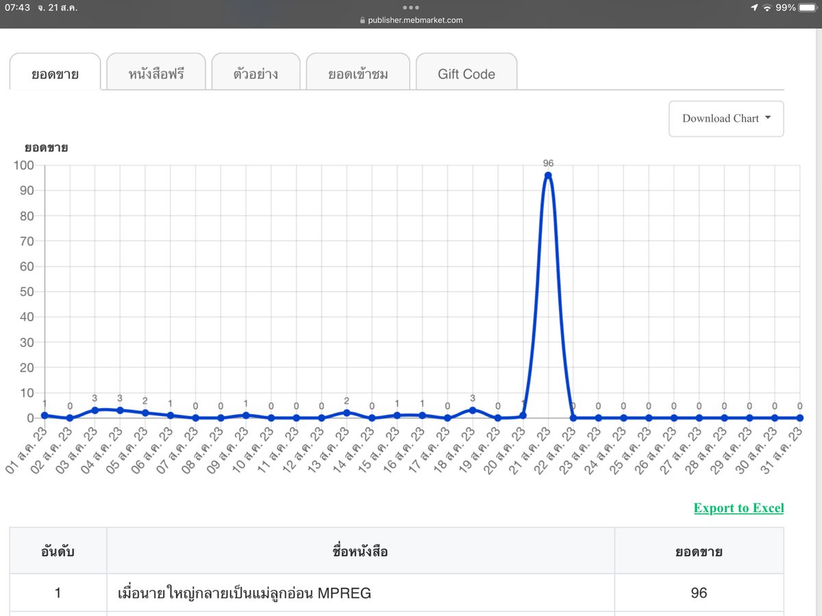 โรงเตี๊ยมมิดไนท์ หาเงินซื้อมือถือใหม่ tweet media