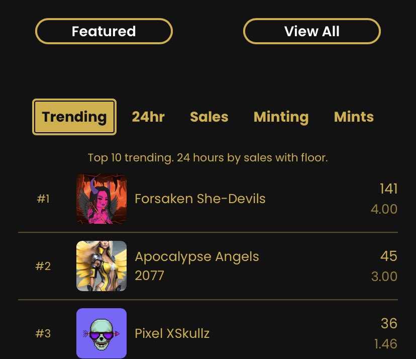 theforsaken589's tweet photo. Shredding #1 on @XRPLMarketPlace 12 days and counting 😈🔥 https://t.co/gG3Eua3PR6