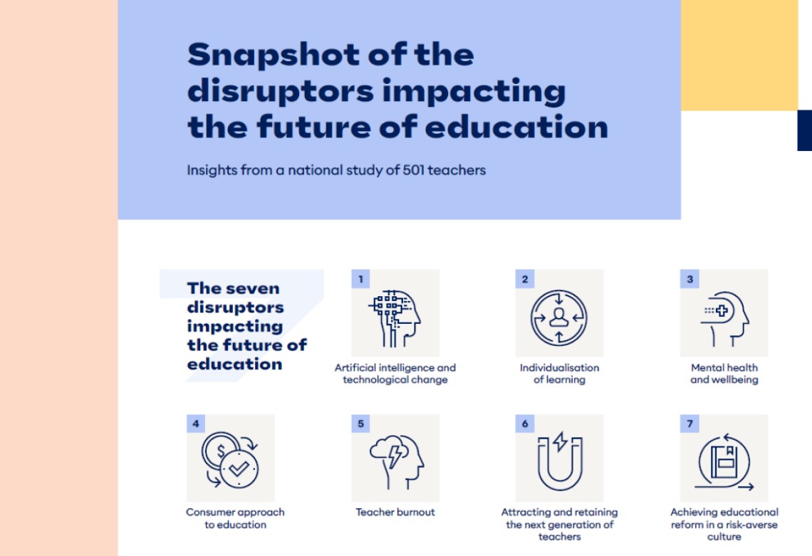 What are the 7 factors disrupting the future of education? @ashfelll from @McCrindle_ tells us. Access the infographic here: mccrindle.com.au/resource/infog… #VASSP2023