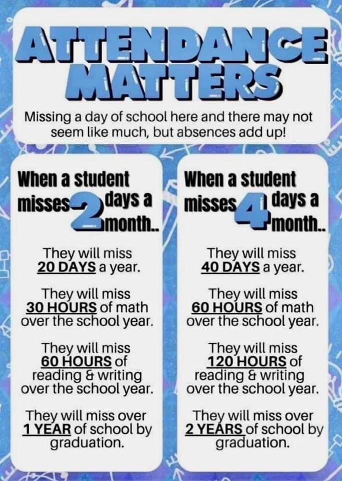 Attendance matters! <a href="/katyisd/">Katy ISD</a>