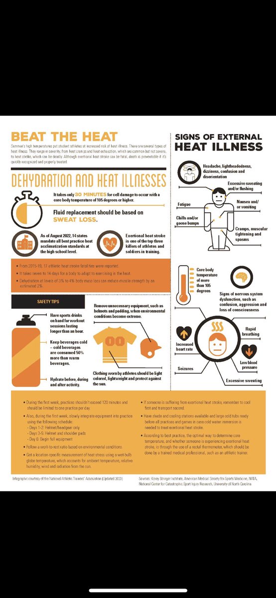 NHS Sports Medicine (@nhssportsmed) on Twitter photo It’s going to be a hot one this week <a href="/MillerNationAD/">The Noblesville Millers</a>! Make sure you hydrate and eat healthy and be smart in this heat! It’s going to be a hot one this week <a href="/MillerNationAD/">The Noblesville Millers</a>! Make sure you hydrate and eat healthy and be smart in this heat!