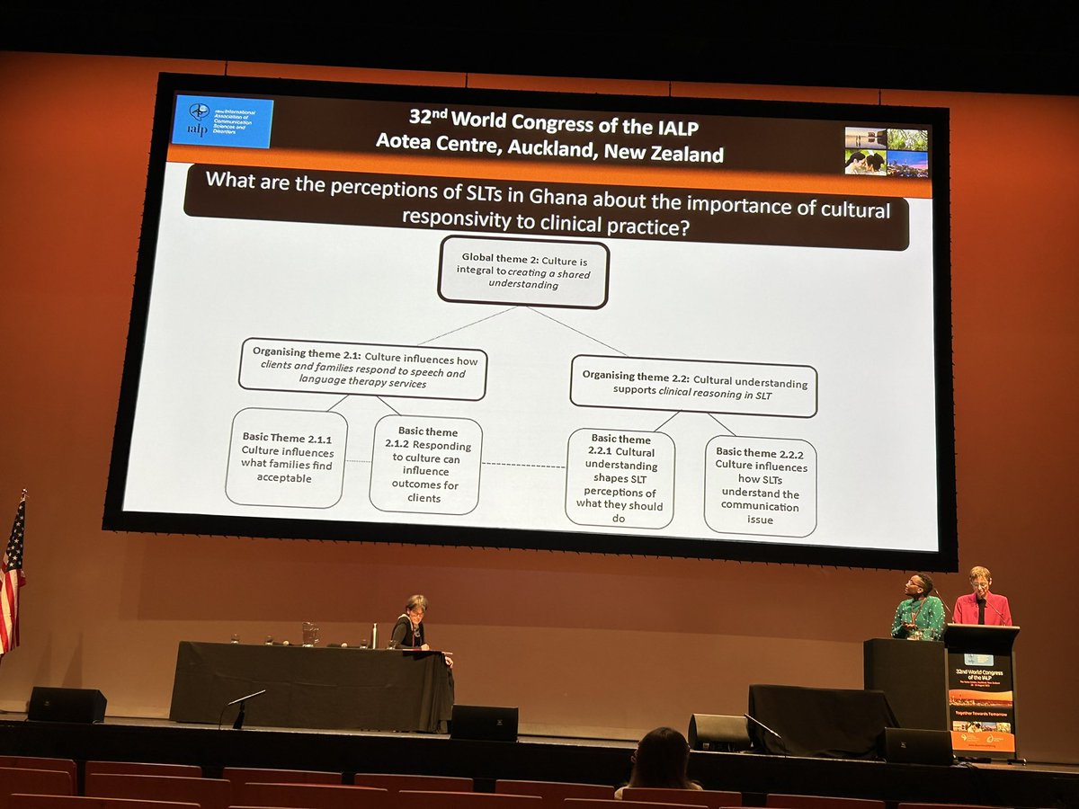 Katelyn Melvin (@katelynmelvin_) on Twitter photo <a href="/IALPAKL2023/">IALPAuckland2023</a> #IALP2023 great presentation from Karen Wylie & Josephine Ohenewa Bampoe: SLP profession is growing in Majority world contexts, but Western thinking still underpins much training. SLPs in Ghana know culture is central to clinical reasoning & their client’s response <a href="/IALPAKL2023/">IALPAuckland2023</a> #IALP2023 great presentation from Karen Wylie & Josephine Ohenewa Bampoe: SLP profession is growing in Majority world contexts, but Western thinking still underpins much training. SLPs in Ghana know culture is central to clinical reasoning & their client’s response