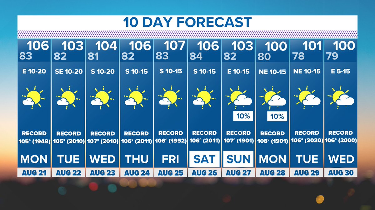 At this rate, fall will arrive in January...