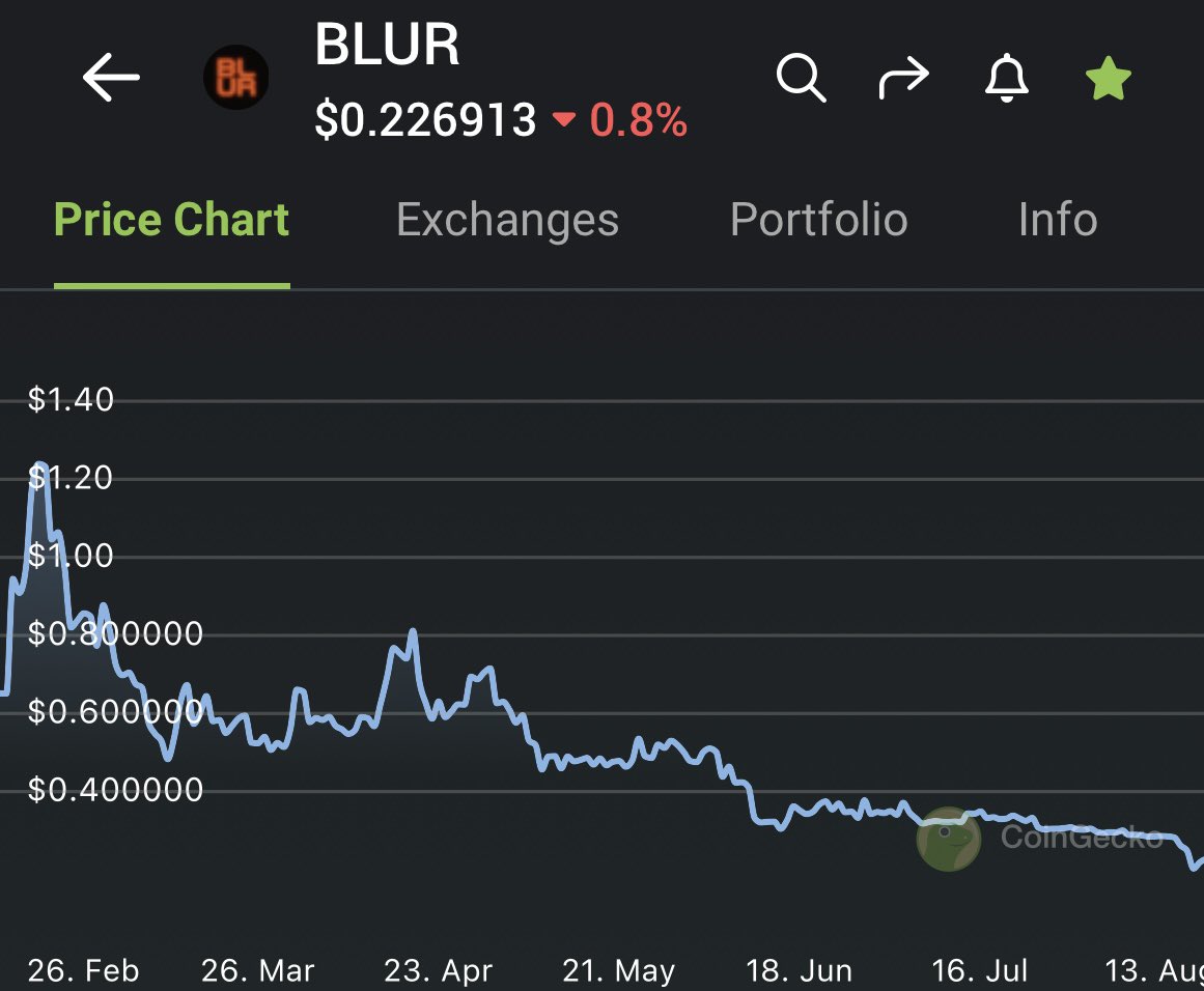 This is the shitcoin you’re farming. 

Grats, I’m sure it’s been woth it.

Now imagine when all that supply unlocks at once…