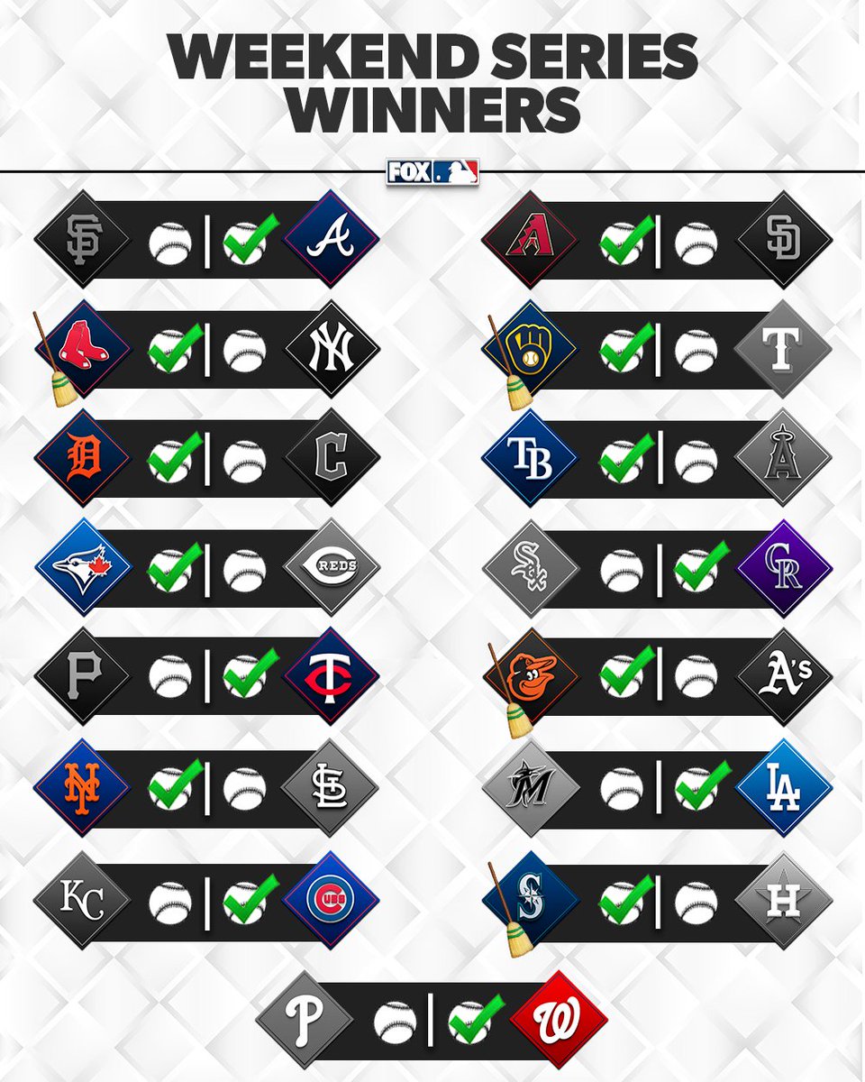 FOX Sports: MLB tweet media