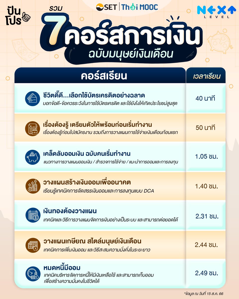 punpromotion's tweet photo. ✨ เรื่องเงิน ๆ ทอง ๆ บางทีก็ยากเนอะ ไม่รู้จะจัดการยังไงหรือจะเอาไปต่อยอดยังไงเลยเพราะทำงานกลับบ้านก็หมดพลังแล้ว.. วันนี้เป้เลยมีคอร์สการเงินจาก SET มาฝากฮะ แต่ละคอร์สก็ใช้เวลาเรียนไม่นานแถมฟรีด้วย ไปลองเรียนกัน! https://t.co/bCS4cxW7oM