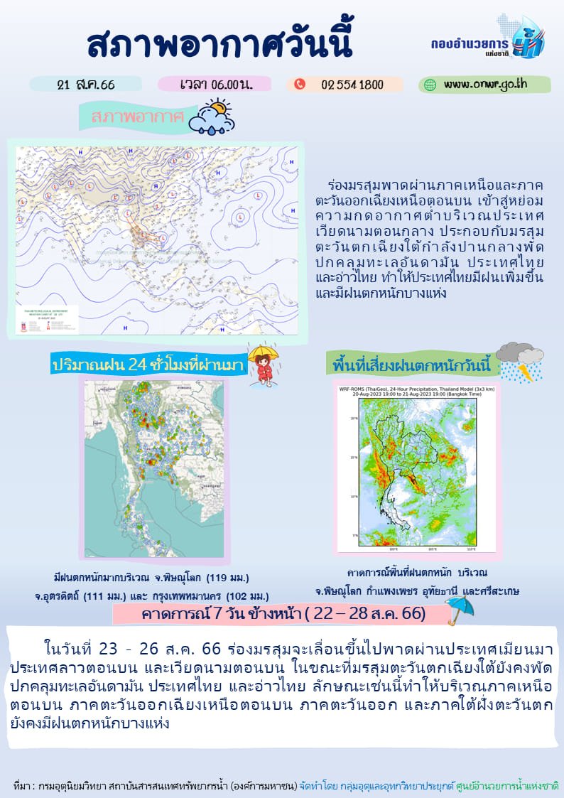 onwrnews's tweet photo. 📍สรุปสถานการณ์น้ำ ประจำวันที่ 21 สิงหาคม 2566
#กองอำนวยการน้ำแห่งชาติ #กอนช #สทนช #สำนักงานทรัพยากรน้ำแห่งชาติ #onwr #onwrnews #ติดตาม #รับมือ #ฤดูฝน #PMOC https://t.co/uNUbLvILDB