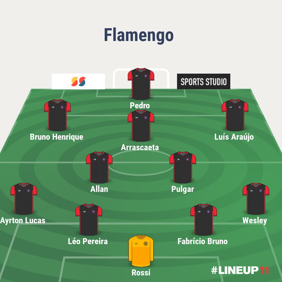ASSISFLA's tweet photo. Custa treinar esse time durante a semana e colocar contra o Internacional sábado? https://t.co/2LmxUmKcnV