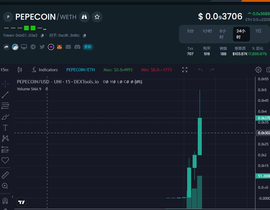 Good chart.

#PEPE #PepeCoin