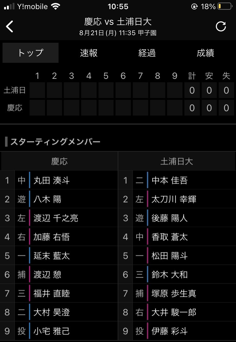 準決勝第二試合目スタメン発表
慶應vs土浦日大

土浦日大ファンとしては、どのような状況でエース藤本投手に繋げられるかがポイント
強打の慶應に対してだが5回3失点までで繋いで欲しい！
打線は魔曲チキバンの勢いに乗れれば！

必勝！日大ナイン！！