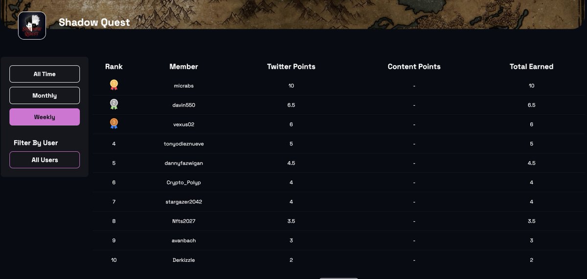 TRIBE (@mytriberewards) on Twitter photo TOP 10 - <a href="/ShadowQuest_NFT/">Shadow Quest 🃏</a>
1. <a href="/MicRabs/">micrabble.eth🃏</a> 🥇
2. <a href="/davin550/">D4VIN</a> 🥈
3. <a href="/vexus02/">vexus</a> 🥉
4. <a href="/tonyodieznueve/">javierluis.crypto</a>
5. <a href="/Dannyfazwigan/">Danny Faz</a>
6. <a href="/Crypto_Polyp/">Polyp</a>
7. <a href="/stargazer2042/">Simon</a>
8. <a href="/nfts2027/">Fluffy</a>
9. <a href="/avanbach/">Ava N. Bach 🦇🔊</a>
10. <a href="/derkizzle/">Derkizzle (🃏,🔮)</a> TOP 10 - <a href="/ShadowQuest_NFT/">Shadow Quest 🃏</a>
1. <a href="/MicRabs/">micrabble.eth🃏</a> 🥇
2. <a href="/davin550/">D4VIN</a> 🥈
3. <a href="/vexus02/">vexus</a> 🥉
4. <a href="/tonyodieznueve/">javierluis.crypto</a>
5. <a href="/Dannyfazwigan/">Danny Faz</a>
6. <a href="/Crypto_Polyp/">Polyp</a>
7. <a href="/stargazer2042/">Simon</a>
8. <a href="/nfts2027/">Fluffy</a>
9. <a href="/avanbach/">Ava N. Bach 🦇🔊</a>
10. <a href="/derkizzle/">Derkizzle (🃏,🔮)</a>