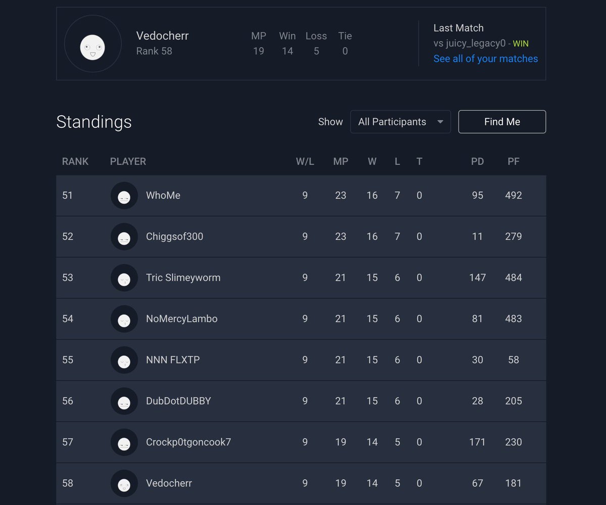 Finished ladders #58 with <a href="/ochocinco/">Chad Johnson</a> user