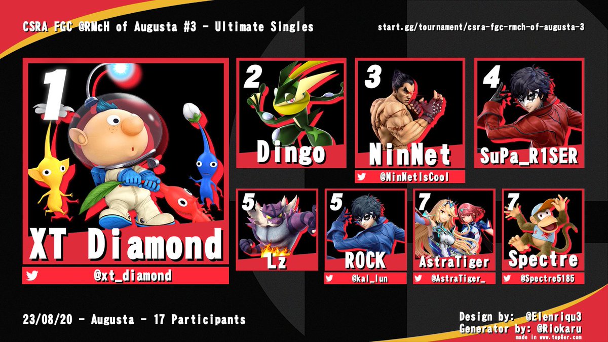 csra_fgc's tweet photo. Congrats to all the Top 8's of today's event! https://t.co/h8YYQsZfuz