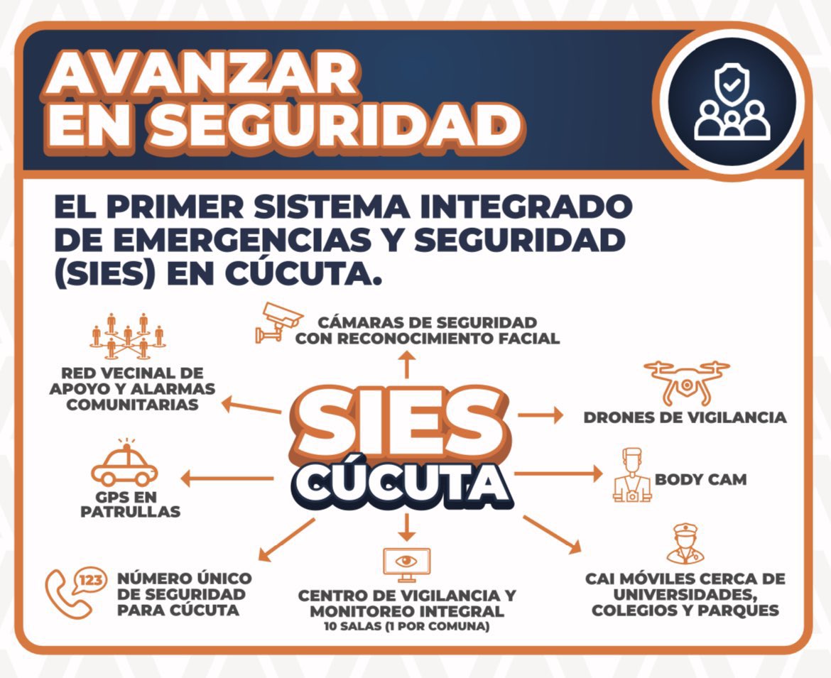 Soyleojacome_'s tweet photo. @jefersson_pabon Jefferson, cómo está, lo hemos reiterado en diferentes ocasiones, Cúcuta necesita un sistema integrado de seguridad, con un monitoreo constante de lo que sucede en nuestras calles, con el apoyo de la comunidad y la fuerza pública, esto es un trabajo de todos los actores. https://t.co/nTToh77FKe
