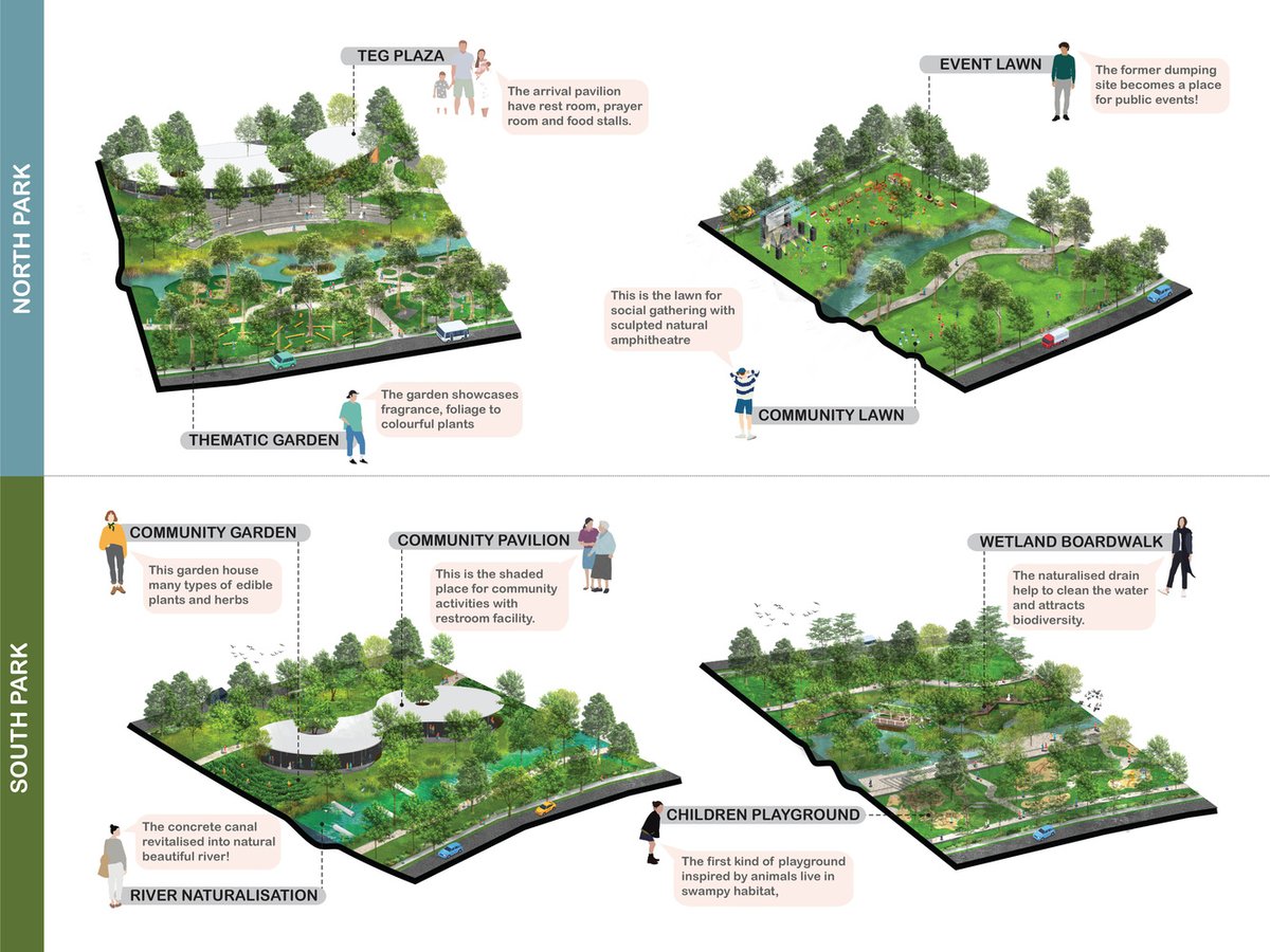 SIURA Studio🇸🇬designs for #UrbanResilience w/ Nature
transformed aging park w/ degraded envirnmnt n #Flooding to a #VibrantPark embraced by locals: @TebetEcoPark has regenerated site’s ecology w/🌳conservation, enhanced blue green infra, reduced flooding w/River #ReNaturalization