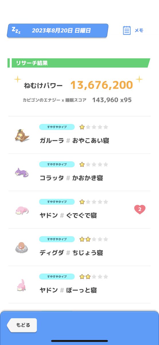 FujiAya1031's tweet photo. 私の #今日のねむけパワー はこれくらい！ 💤 #ポケモンスリープ @PokemonSleepApp #みんなのねむけパワーを集めようキャンペーン #7日目 https://t.co/NrmHoOADgg