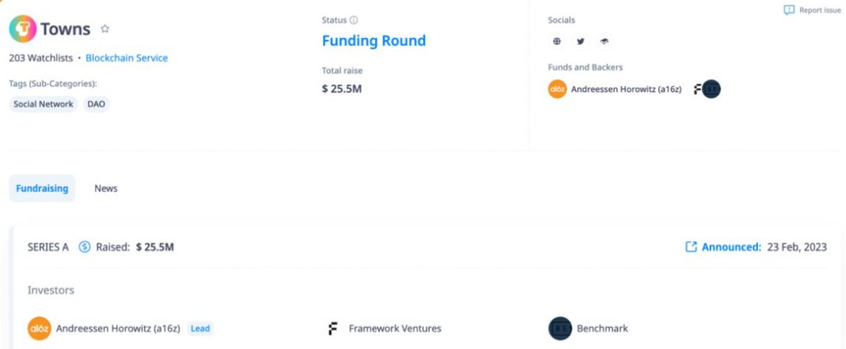 tonytra75597311's tweet image. 8⃣ @townsxyz

✧ Raised: $25.5M
✧ Co-Investors: FrameWork Ventures, Benchmark
✧ About: A Town on the Towns protocol is a self-governed space where members truly own their community. The Towns DAO oversees its growth and decisions.

🏙️🤝 #TownsProtocol #CryptoInvestments