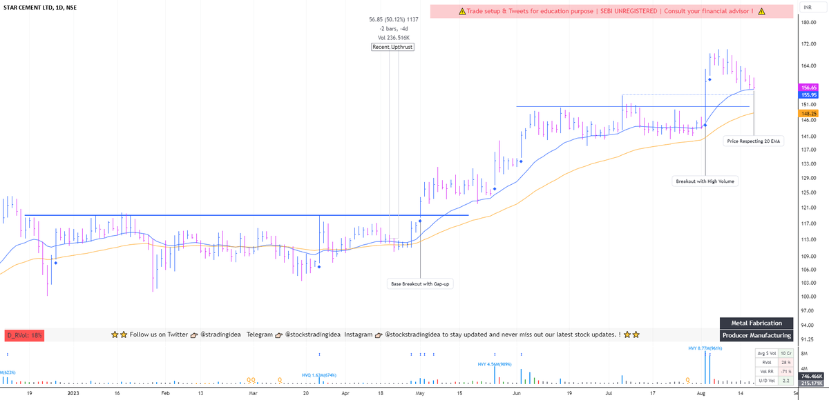 AlertTrade's tweet image. #STARCEMENT Ready for a potential breakout !🌟 📈📉💹📊 via ➡️ alerttrade.us dlvr.it/Stx78J