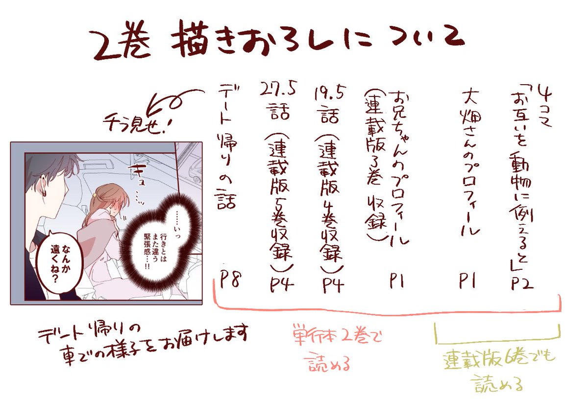 「おかえり、初恋。」1～6話までの再掲でした!単行本二巻&連載版6巻まで発売中!単行本には描き下ろしエピソードもあります  【単行本】 Kindle https://amzn.asia/d/06wWulp  LINEマンガ https://manga.line.me/book/detail?id=B00163237263  コミックシーモア 