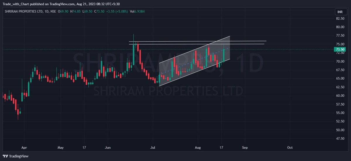 Chart_withTrade tweet picture