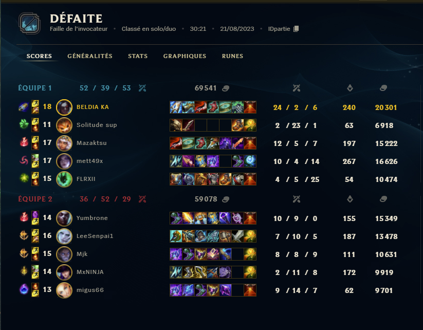 tropfvcile's tweet photo. @RiotSupportFR normal que ça soit comme ça une game sur deux ? https://t.co/BRn7r7rNnj