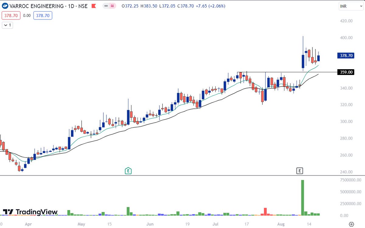 Breakout_trades's tweet image. Setups in formation 
#KOLTEPATIL 
#REPCO
#JKIL
#VARROC 

@AnkurPatel59 @dhanesh500 @VCPSwing