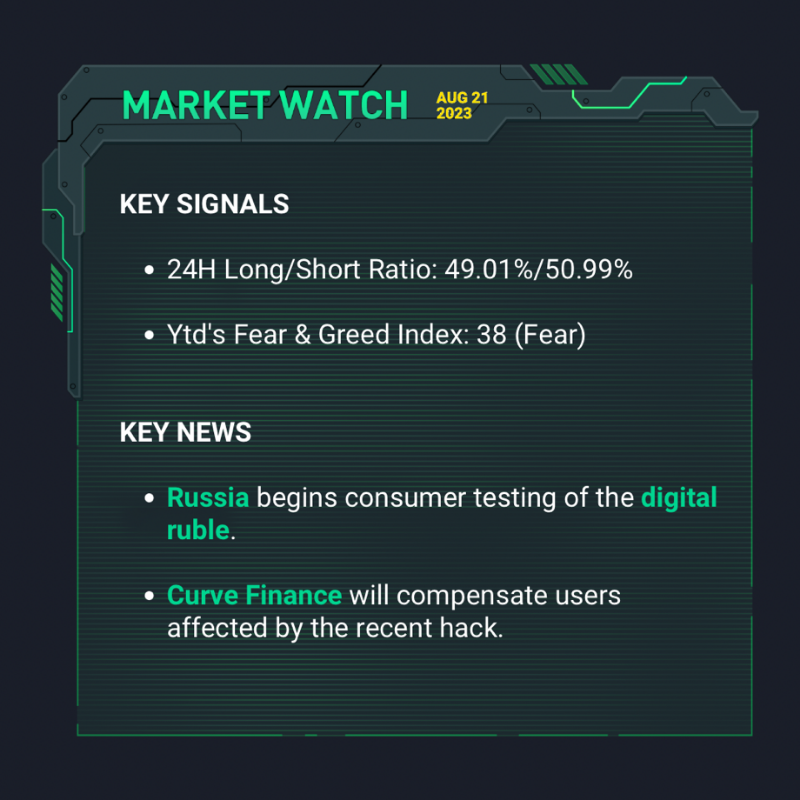 kucoincom's tweet photo. Start your week with the latest crypto updates by #KuCoinMarketWatch 👇

📌 #Russia begins consumer testing of the digital #ruble
📌 #CurveFinance will compensate users affected by the recent hack
📌 #Shibarium prepares to reopen to the public next Monday

Swipe right for more ➡️