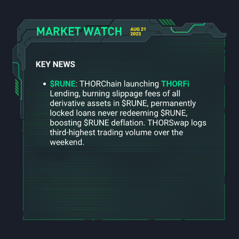 kucoincom's tweet photo. Start your week with the latest crypto updates by #KuCoinMarketWatch 👇

📌 #Russia begins consumer testing of the digital #ruble
📌 #CurveFinance will compensate users affected by the recent hack
📌 #Shibarium prepares to reopen to the public next Monday

Swipe right for more ➡️