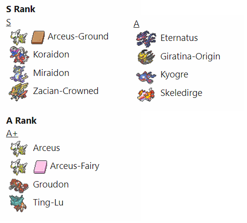 Finchinator on X: The first ever post-HOME SV OU Viability Rankings thread  is up:  I attached a look at some of the top dogs in  the metagame that land in S