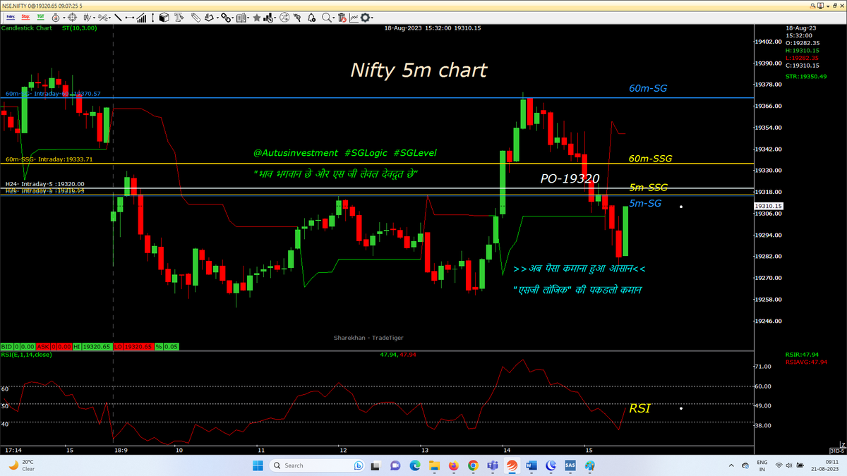 AutusInvest's tweet photo. Required sideways &amp; small Gap up open....Tdy seems again sideways , option premium melting day
#intraday 5M chart with SSG/ #SGLEVEL
#Nifty
#Niftybank
#NIFTYFINS
@SGLEVELS
#SGLogic #Banknifty #NSE #Markets #OptionsTrading #profit #Giftnifty #Gold #investments #Research #Trending https://t.co/PEkvNyoyxk