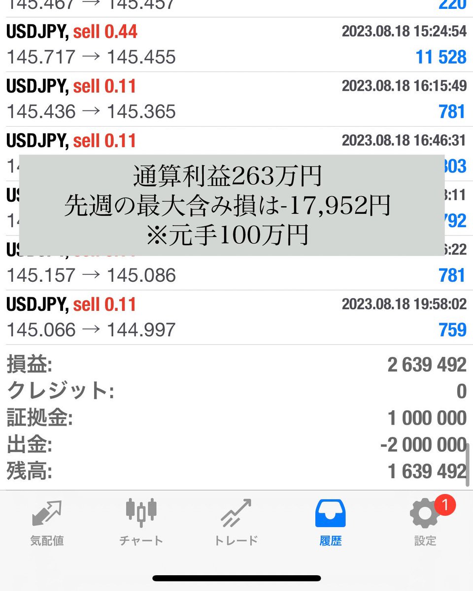 mountain_107's tweet photo. 通算35週目終了で、この利益どうよ。
もちろんロスカットなし。

#ドル円 ってさ
一度トレンドが発生すると
一方的に1週間とか
ずっと同じトレンドになるのね。

だからトレンドの切り替わりさえ
上手く離脱しとけば
簡単に利益出せるわけよ。

トレンドの切り替わりについて
分析に分析を重ねて
詳しくなれば
この利益になるわけ。

#ad