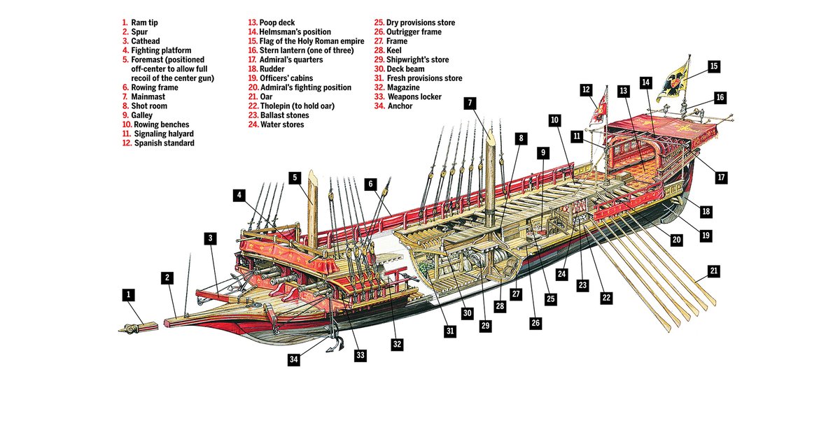 Aristocratic Fury tweet media