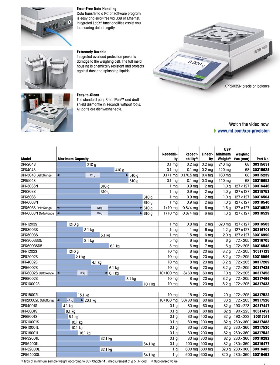 What's stopping you from displaying a bar graph in the catalog? 

Mettler Toledo catalog is a pleasure to browse compared to lots of modern websites: mt.com/dam/MT-NA/pdf/…