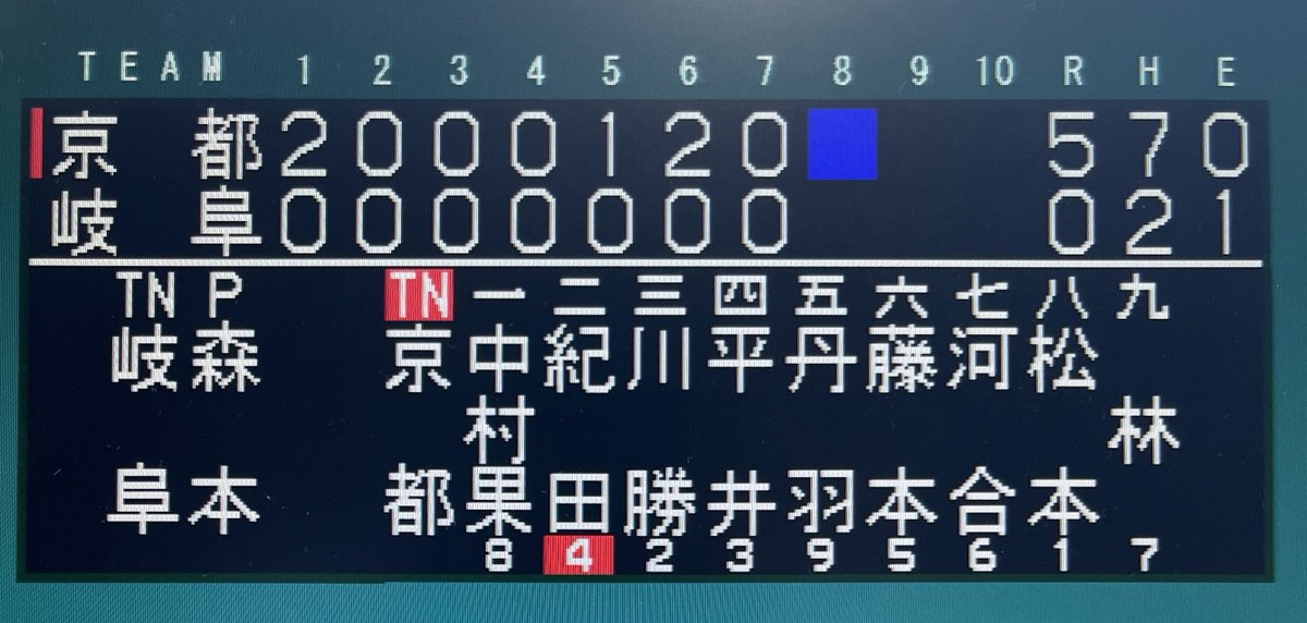 kyoto7489's tweet photo. 第8階全日本中学女子軟式野球大会
(SPトーナメント)
4回戦 アイアイ伏見桃山スタジアム　第3試合
試合結果 https://t.co/h8WSX7wIgf