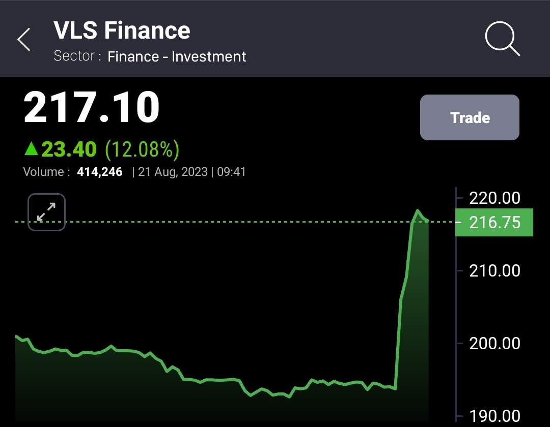 ShortTermStock1's tweet image. #VLSFINANCE TODAY 13% UP 💹

#VLSFINANCE ने  लगता है दिल मे ले ली अपनी बात 😂😂

क्या क्या करवाते हो आप लोग यार 😂😂

लेकिन अच्छा हुआ न 😜😝