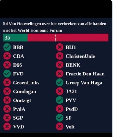 ChrisTCJansen's tweet photo. Gewoon "in your face" en mensen zien het niet. @PieterOmtzigt z'n vrouw krijgt een prijs van het WEF, zijn broer werkt voor het WEF en de VN en hij is zelf tegen het verbreken van de banden met het WEF. Komt met de naam "New Social Contract" en als je even op de WEF site kijkt weet je genoeg. Hij sluit nu PVV en FvD al uit. Dit wordt dus een PvdA/GL, BBB en NSC kabinet om #Agenda2030 en de digitale gevangenis door te voeren. Dan heb je een "oppositie" met o.a VVD, D66, CDA, PvdD, Volt en CU... 🤣🤡Alles in de afgrond gestort en dan kan het Build Back Better'en beginnen! #RUN!