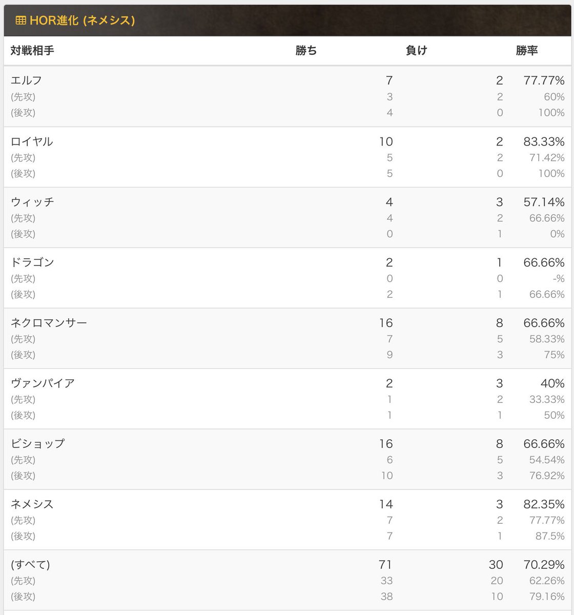 勝ったら1位通過ボコられたら予選落ちの魂DSALでるヨ〜
自信はまあまあある