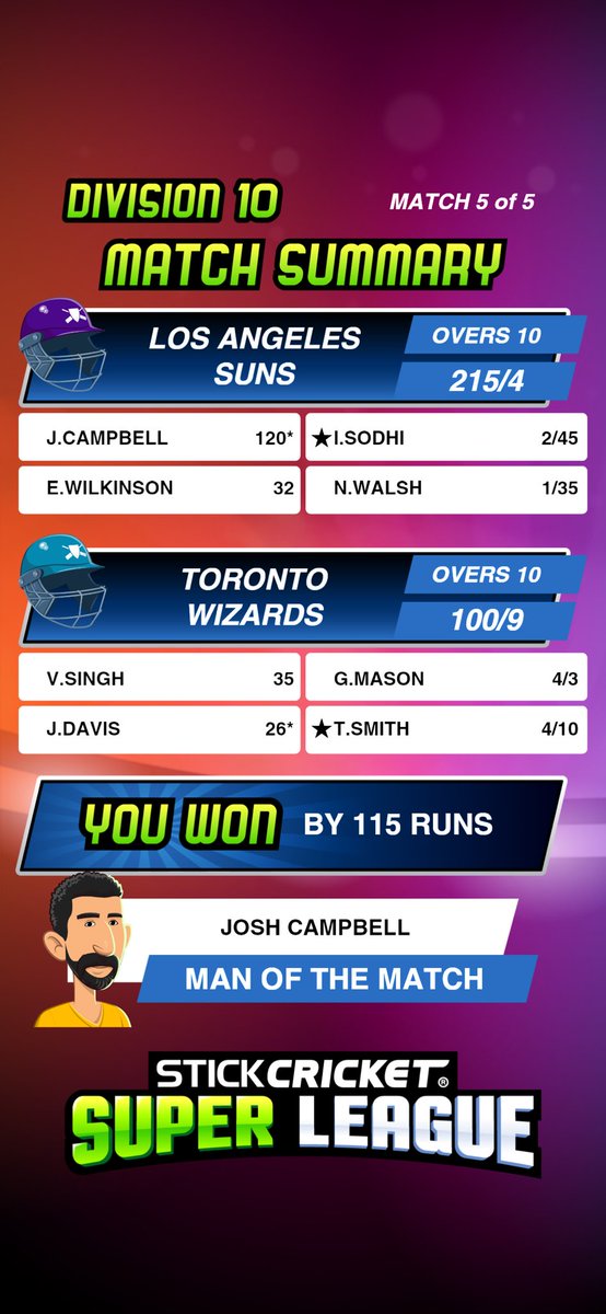 StephenMichal16's tweet photo. I'm playing Stick Cricket #SuperLeague https://t.co/PxasUhkXKM
