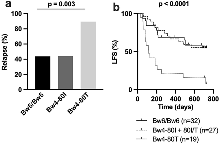 @SN_Oncology tweet media