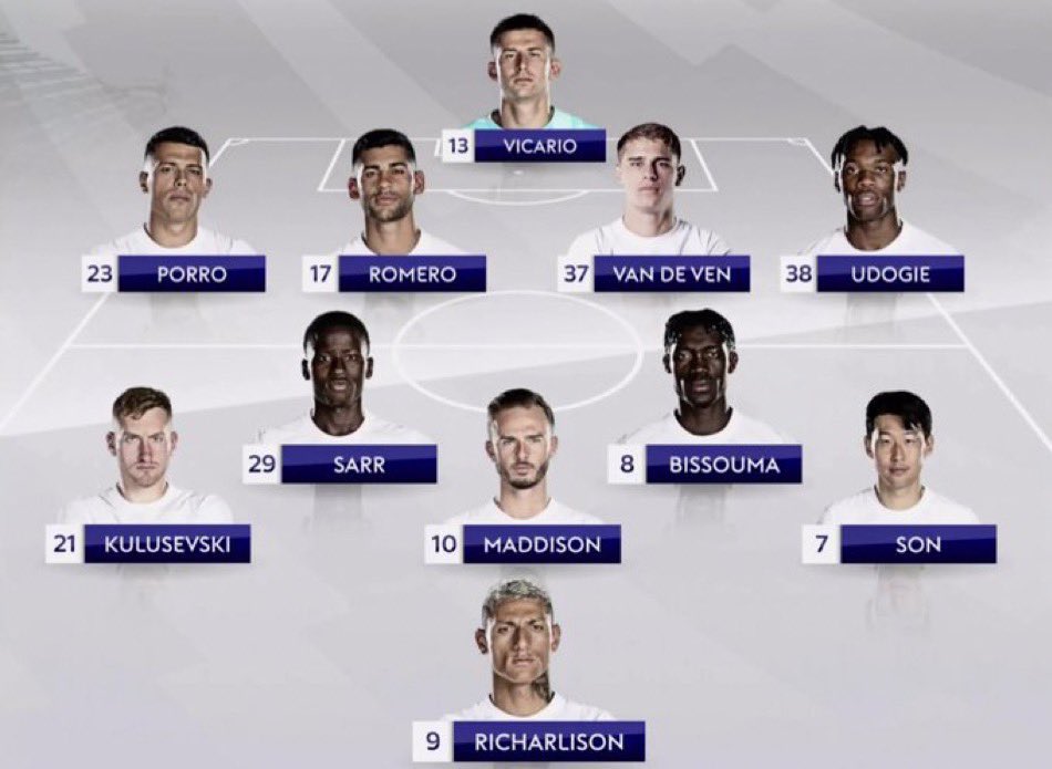 Daily Hotspur tweet media