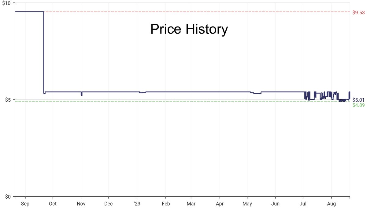 DeepPrice's tweet image. Lowest price on Amazon.com for Straight Router Bits  from BOSCH #dpdLowestPrice #BOSCH #StraightRouterBits
Only $5.01
amazon.com/dp/B001AHU5FW?…