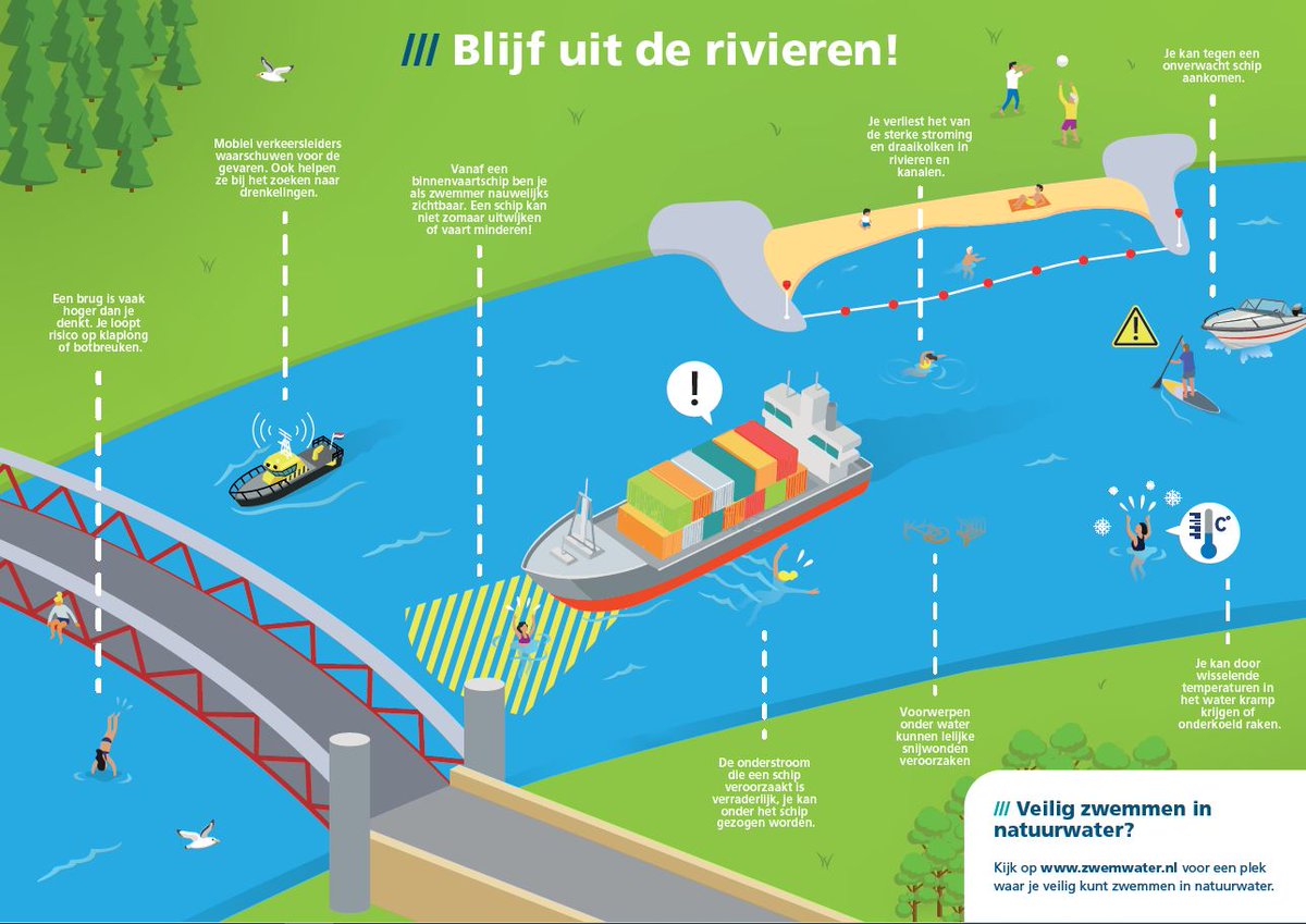 Tijdens een warme dag is het verleidelijk om even af te koelen in een rivier. Maar doe het niet, want het is geen zwemwater! 

Meer weten over de risico's? Check de website: tinyurl.com/4mtyja8p.