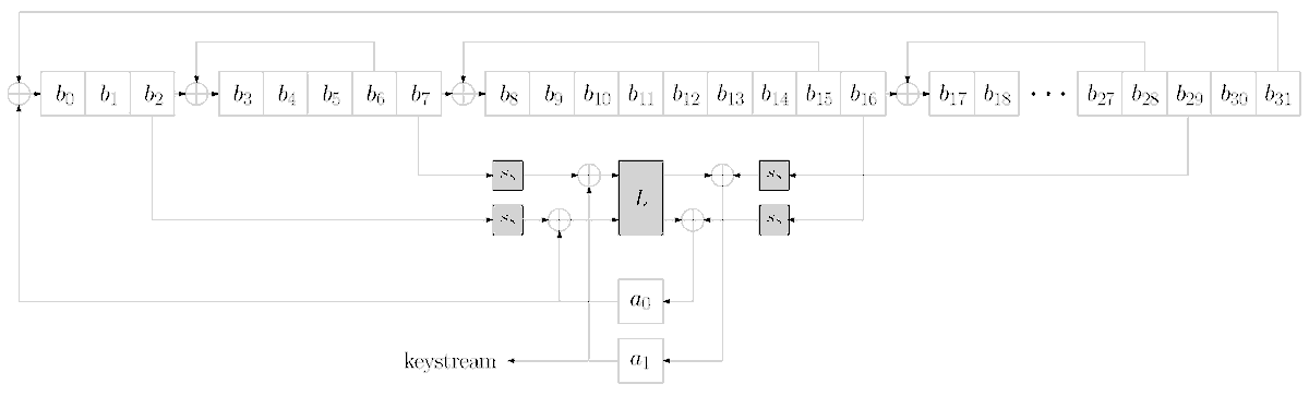 Cryptogr_MDPI's tweet image. #CryptographyPaper

A Fault #Attack on the Family of #Enocoro Stream #Ciphers

by Julian Danner and Martin Kreuzer

from Faculty of Informatics and Mathematics, University of Passau @UniPassau

open access, welcome to read:
mdpi.com/2410-387X/5/4/…