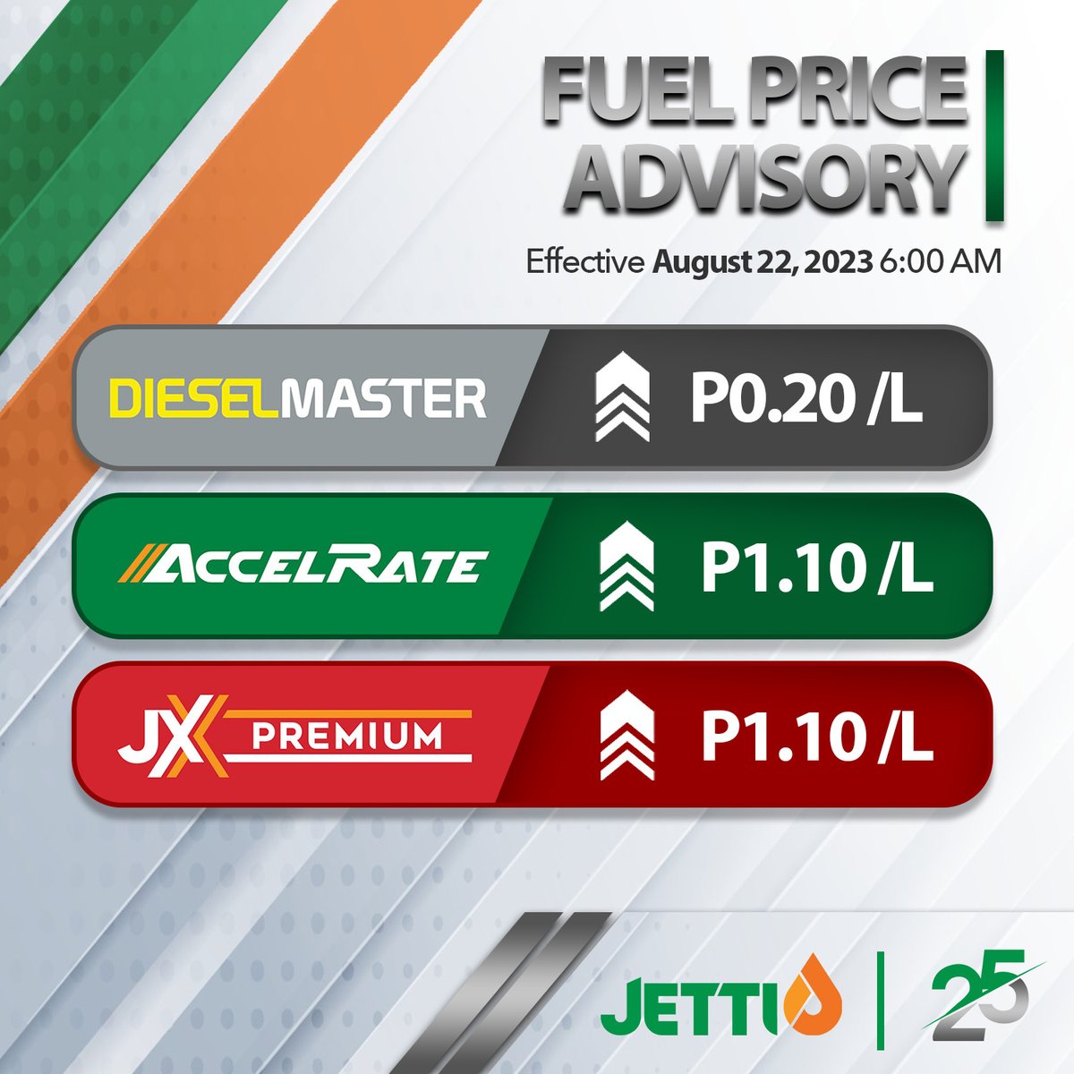 jettipetroleum's tweet photo. Fuel Price Advisory  
Effective: August 22, 2023    

 #Jetti #JXPremium #AccelRate #DieselMaster #FuelPrice https://t.co/qdVkstLKP4